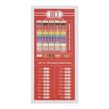 Pack de 500 Resistencias 1/4W